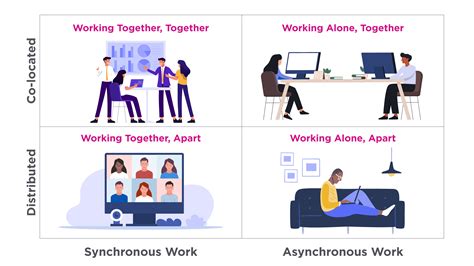 Image result for Example of Asynchronous Signal