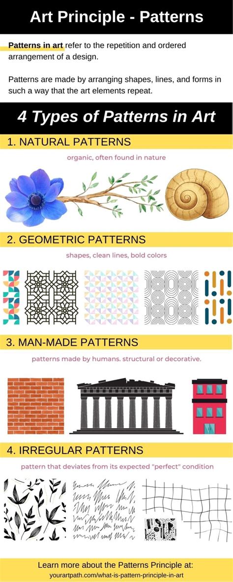 Image result for Element of Art Pattern