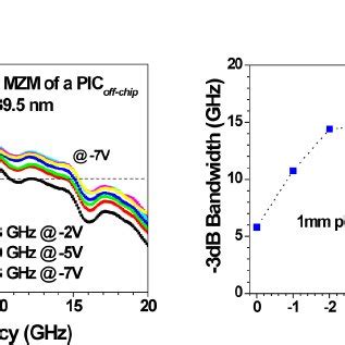 Mzm Optical Modulator に対する画像結果