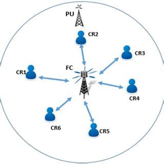 Toradh íomhá ar Mask Curve CSS