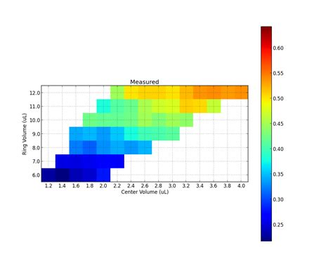 Image result for Color Bar Matplotlib Plasma