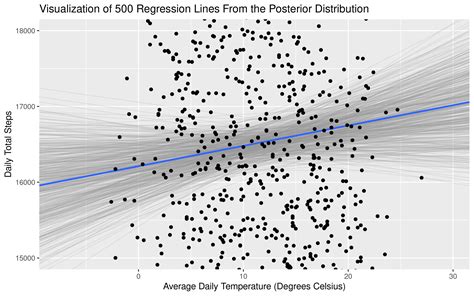 Image result for Bayesian Ridge Regression Model