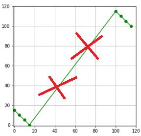 Image result for Matplotlib Line Connecting Points for Conditions