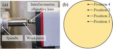 Image result for Light Bulb Interferometer