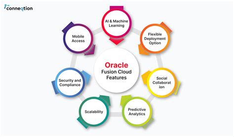 Image result for Oracle 19C Tutorial