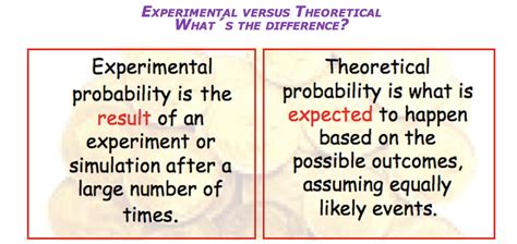 Image result for Relative Frequency vs Theoretical Probability