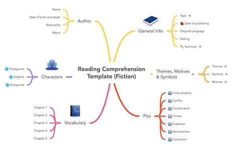 Image result for Mind-Mapping Note Taking Method