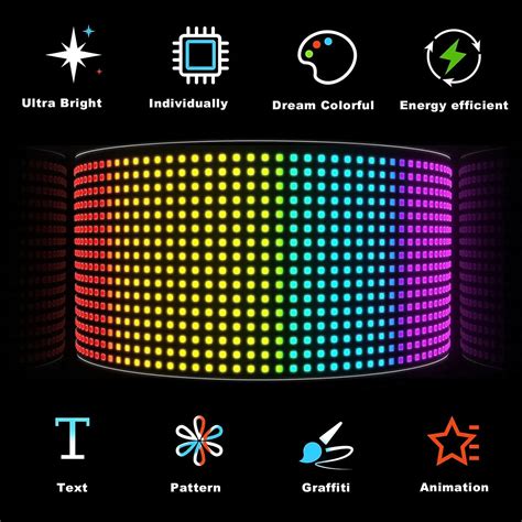 Image result for LED Pixel Panel