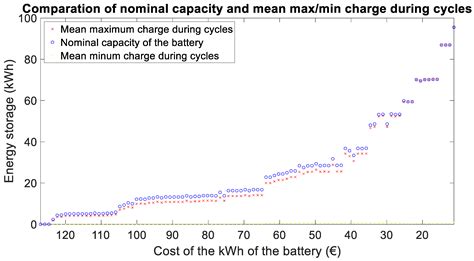 Picture Demostating Battery Capacity に対する画像結果