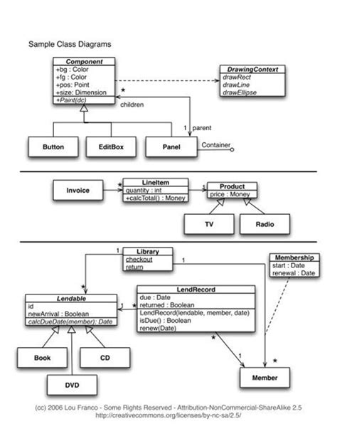 Image result for Java UML Diagram Signs Meaning