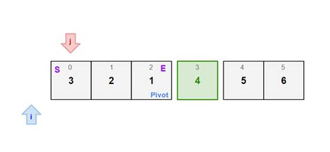 Image result for Quick Sort Python Code