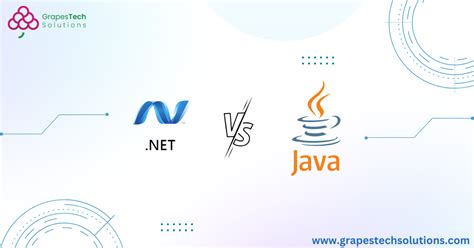C# .Net 8 vs Java 21 Performance に対する画像結果