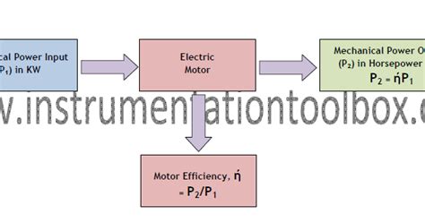 Image result for Formula to Solve for Power Outpt in a Motor