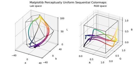 Image result for Contour Lines Python Color Palette