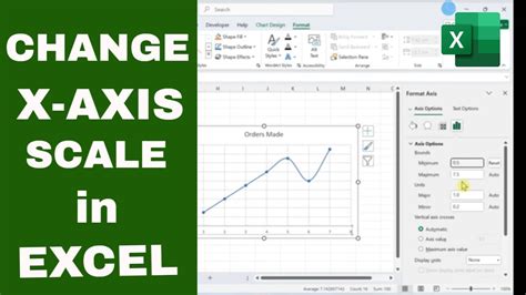 Afbeeldingsresultaten voor Excel Log Scale X-Axis