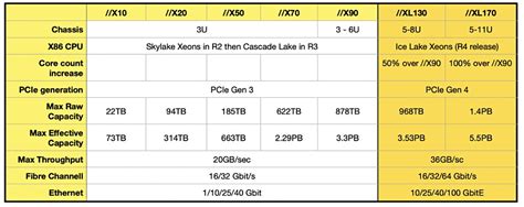 Image result for Pure Flash Array Logo