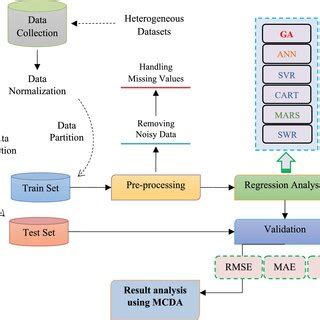 Automated Software Distribution-க்கான படிம முடிவு