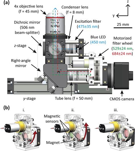 Image result for Microscope Platform
