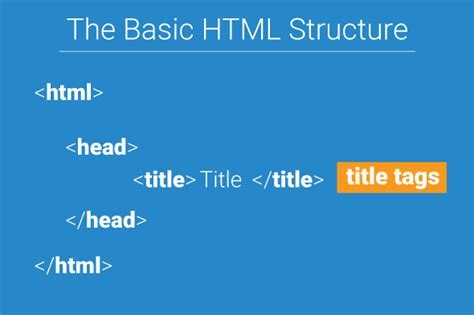 Image result for HTML Tags Full Name