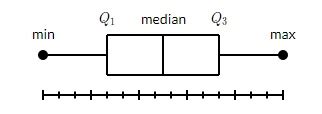 Image result for Matplotlib Box Plot with Data Points