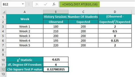 Toradh íomhá ar Chi-Square Test Example with Only 1 Row