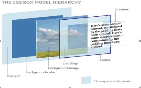 Afbeeldingsresultaten voor Smooth Box Styling CSS