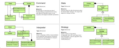 ECS Programming Design Pattern に対する画像結果
