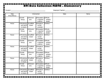 Toradh íomhá ar RTI Math