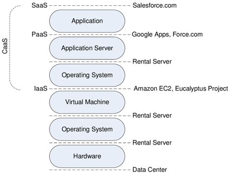 Software Infrastructure Stack に対する画像結果