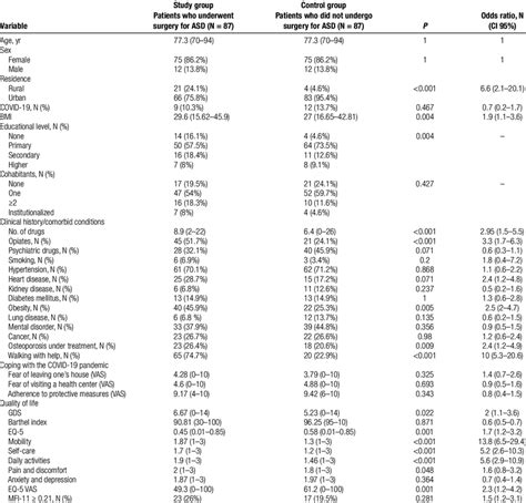 Observational Study Control Group に対する画像結果