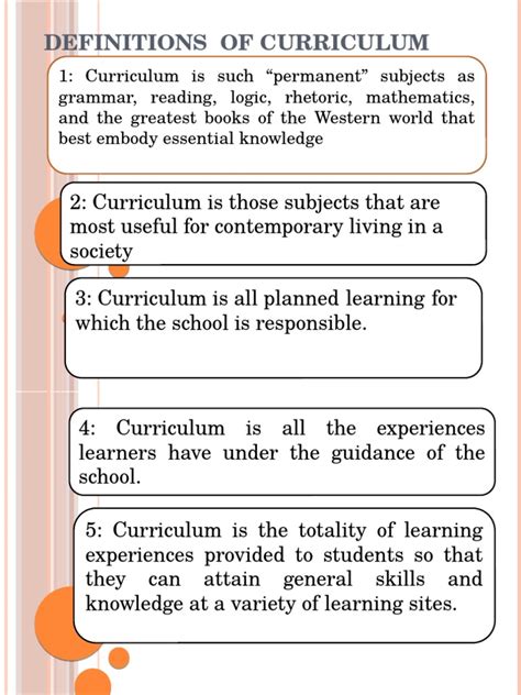 Different Curriculum Definitions に対する画像結果