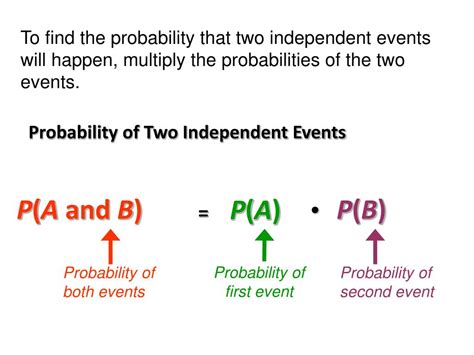 Image result for How to Get Probability