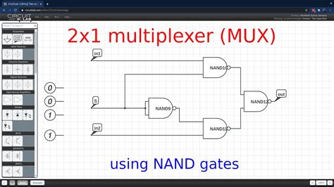 Toradh íomhá ar Gate Level Mux Design