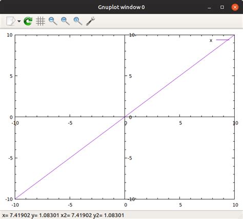Gnuplot X-Axis Labels に対する画像結果