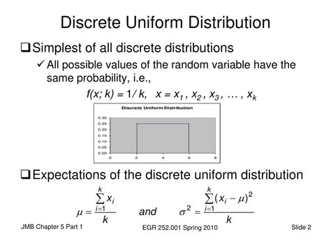 Discrete Uniform Distribution Formula に対する画像結果
