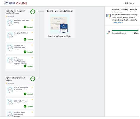 Image result for Learning Pathways Intigration Templete