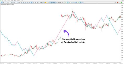 Afbeeldingsresultaten voor Line Indicator Graph