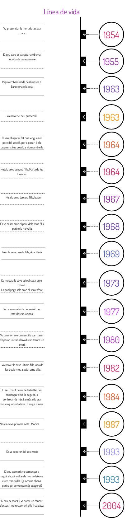Timeline Example Elementary School に対する画像結果