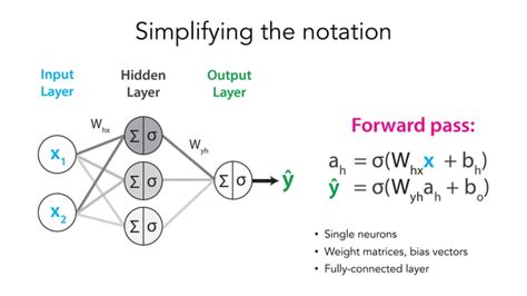 Afbeeldingsresultaten voor Sequence Modeling in Deep Learning
