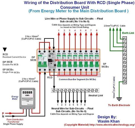 3 Phase 6 Pole RCD に対する画像結果