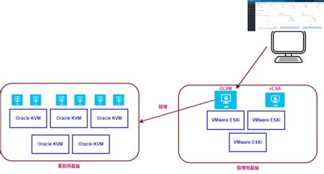 Toradh íomhá ar Oracle Linux Oracle Linux KVM Oracle Linux 7