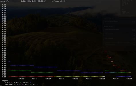 Toradh íomhá ar Speedometer CPU Usage