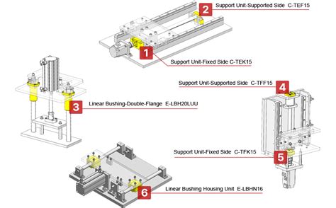 Image result for Linear Mechanism Design