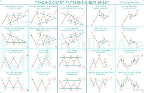 Image result for Trading Chart Patterns Printable PDF