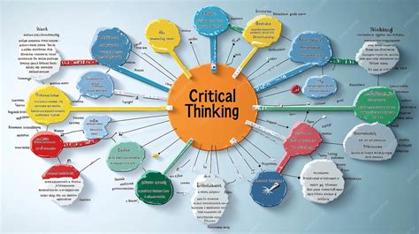 Mind Map of Critical Thinking Skills diagram Critical Thinking center ...