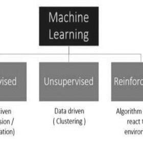 Types of Machine Learning Diagrams Free に対する画像結果