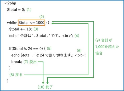 HTML Basics Break に対する画像結果