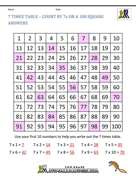 Image result for 7 Multiplication Table