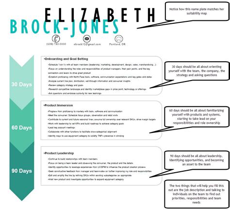 Job Interview Sales Portfolio に対する画像結果