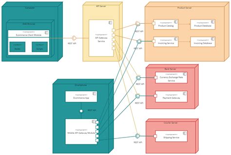 Toradh íomhá ar Execution View Diagram